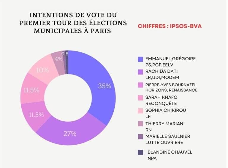 E. Grégoire distance R. Dati de 8 points